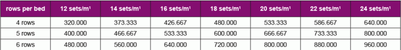 EN-Table-number-of-sets-planted-per-hectare