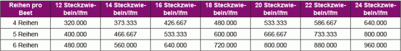 DE-Table-number-of-sets-planted-per-hectare