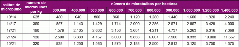 ES-Table-set-count-en-sets-per-hectare-320