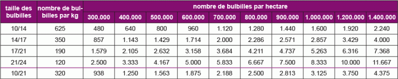 FR-Table-set-count-en-sets-per-hectare-320