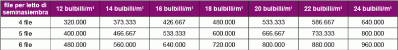 IT-Table-number-of-sets-planted-per-hectare